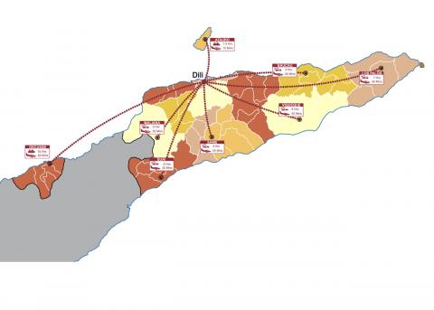 Destinations Timor-Leste